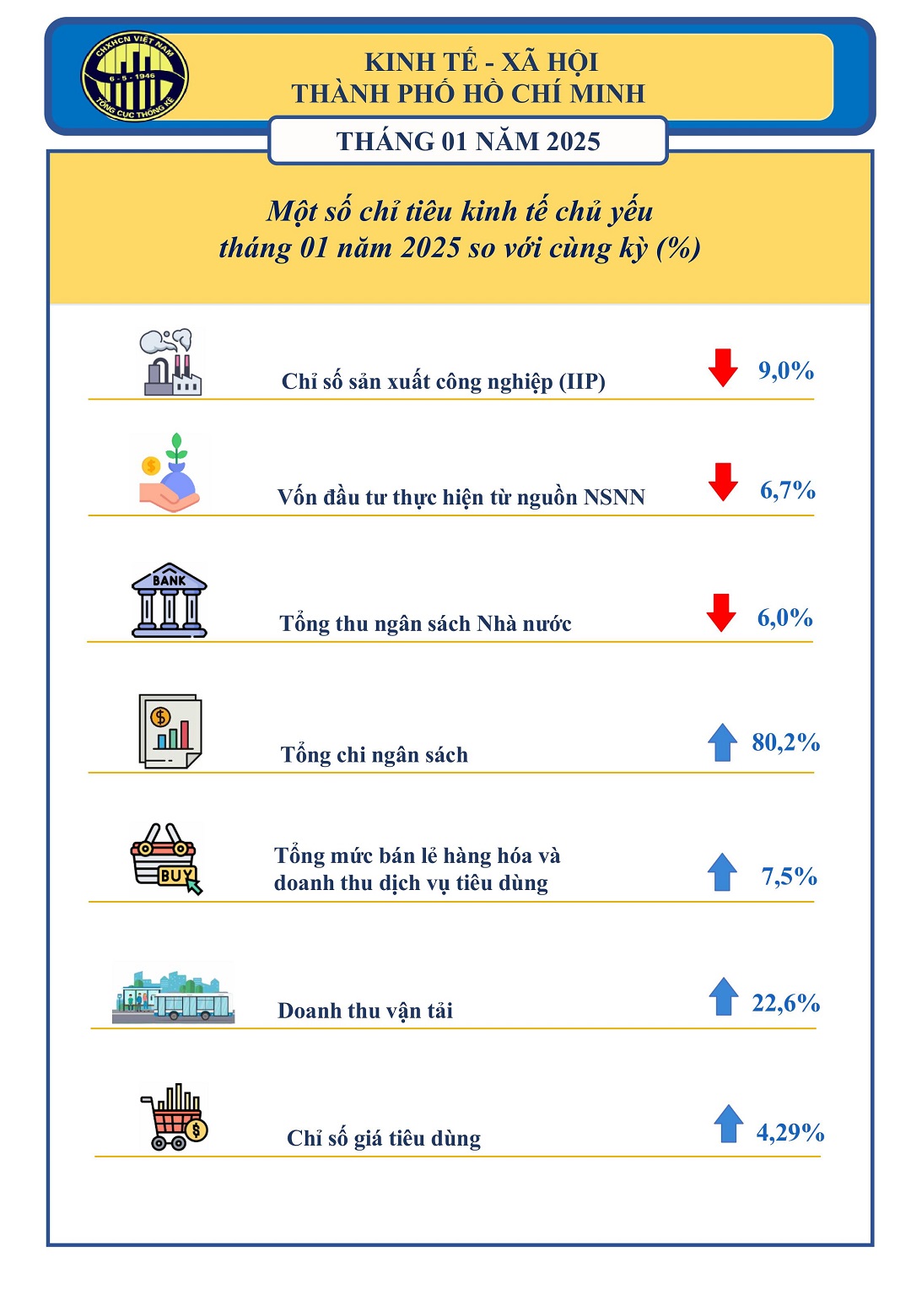Kinh tế số