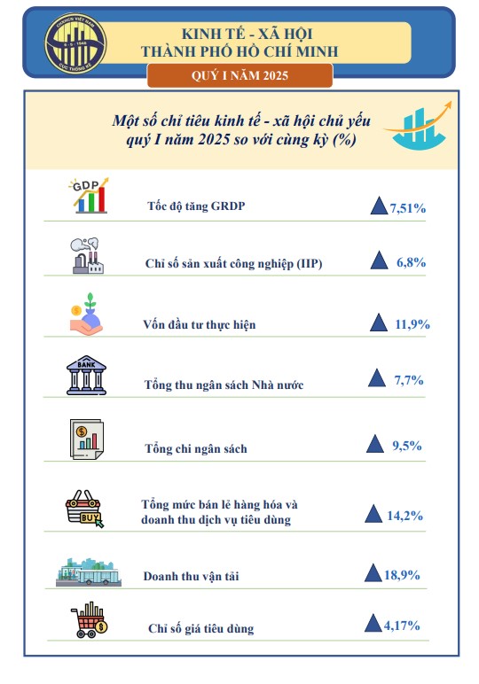 Kinh tế số