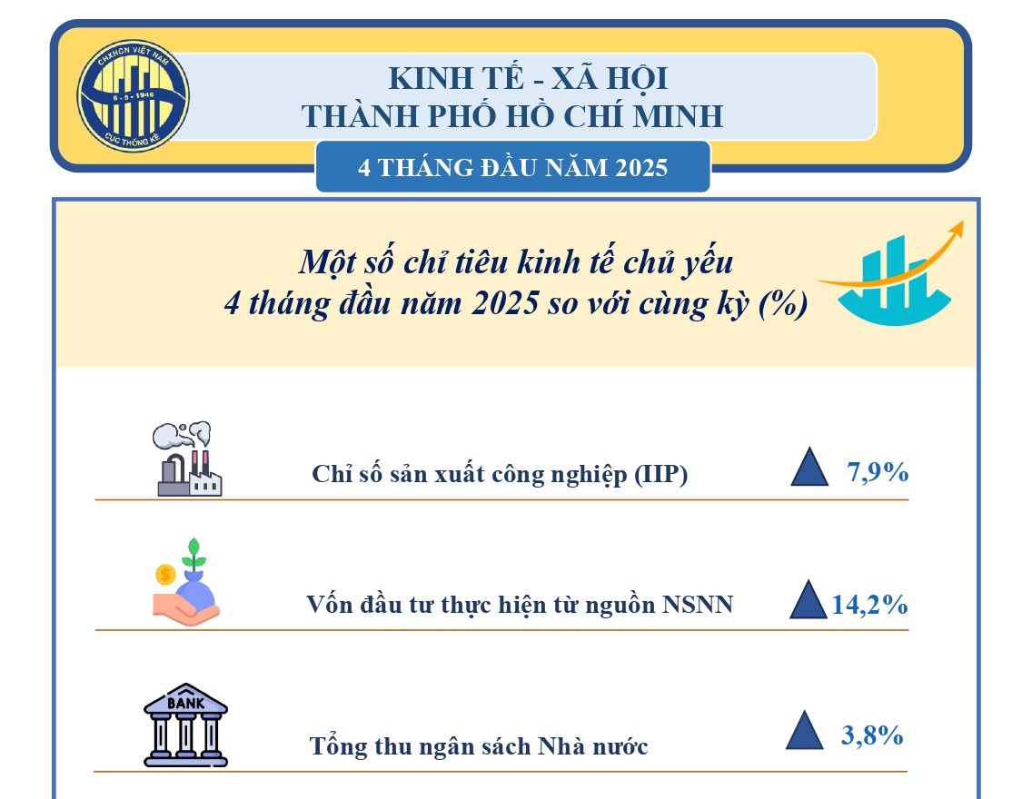Tập huấn chuyên môn